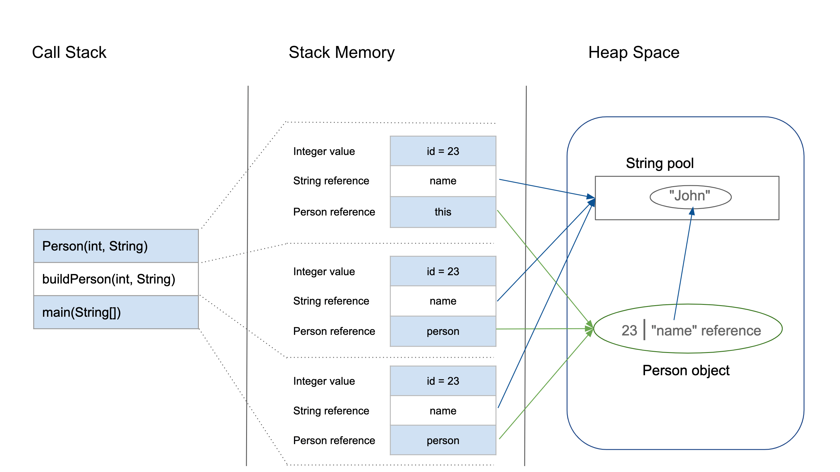 java-heap-stack-diagram